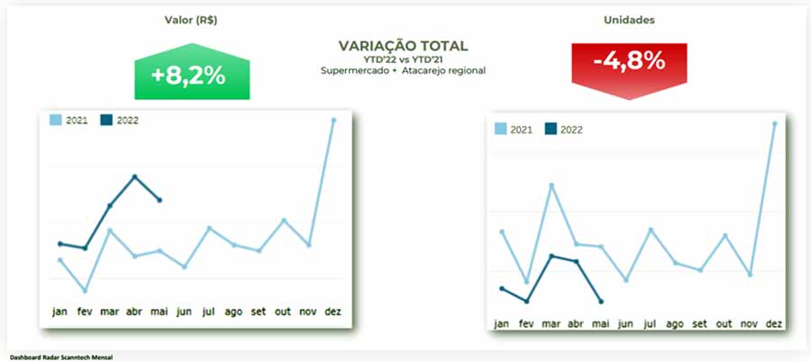 grafico web