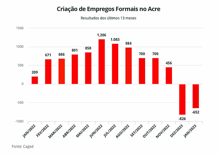 grafico 1