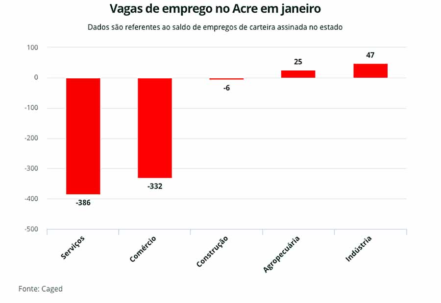 grafico 2