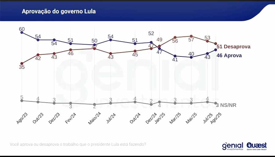 grafico 001