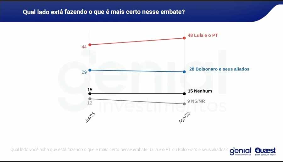 grafico 002