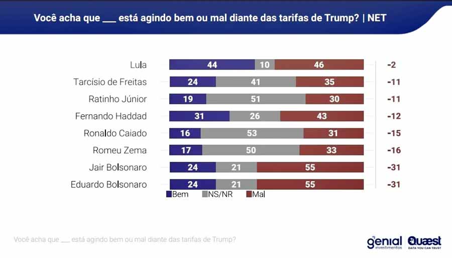 grafico 003