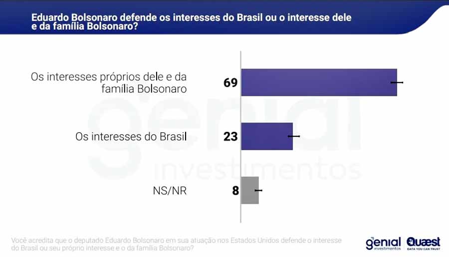 grafico 004