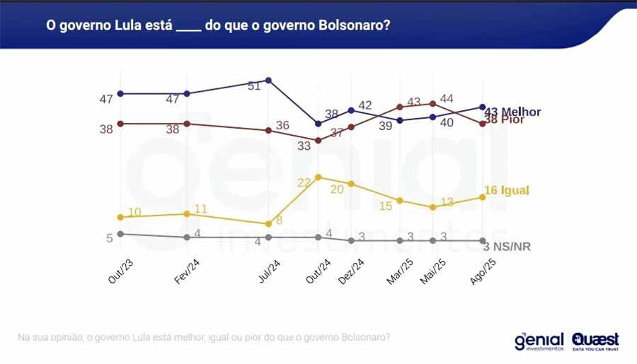 grafico 005