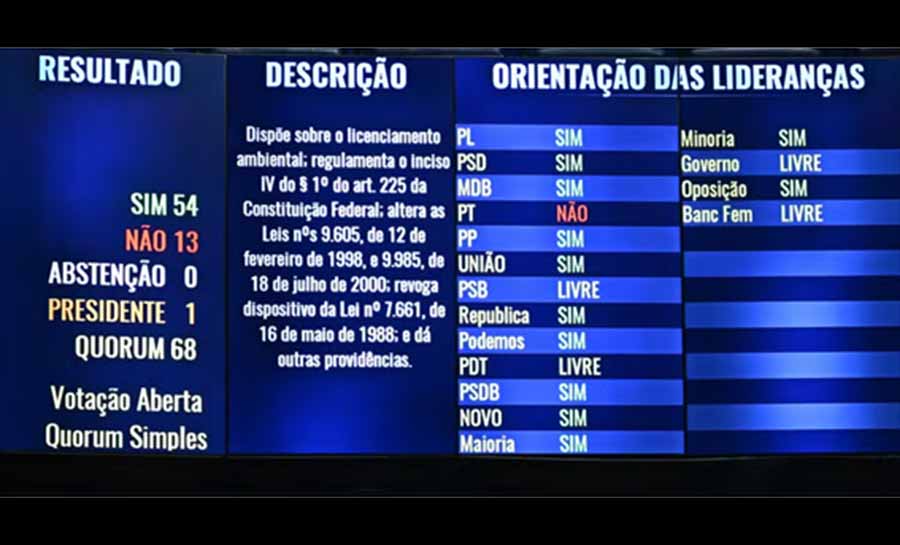 Senado implode arcabouço ambiental do país