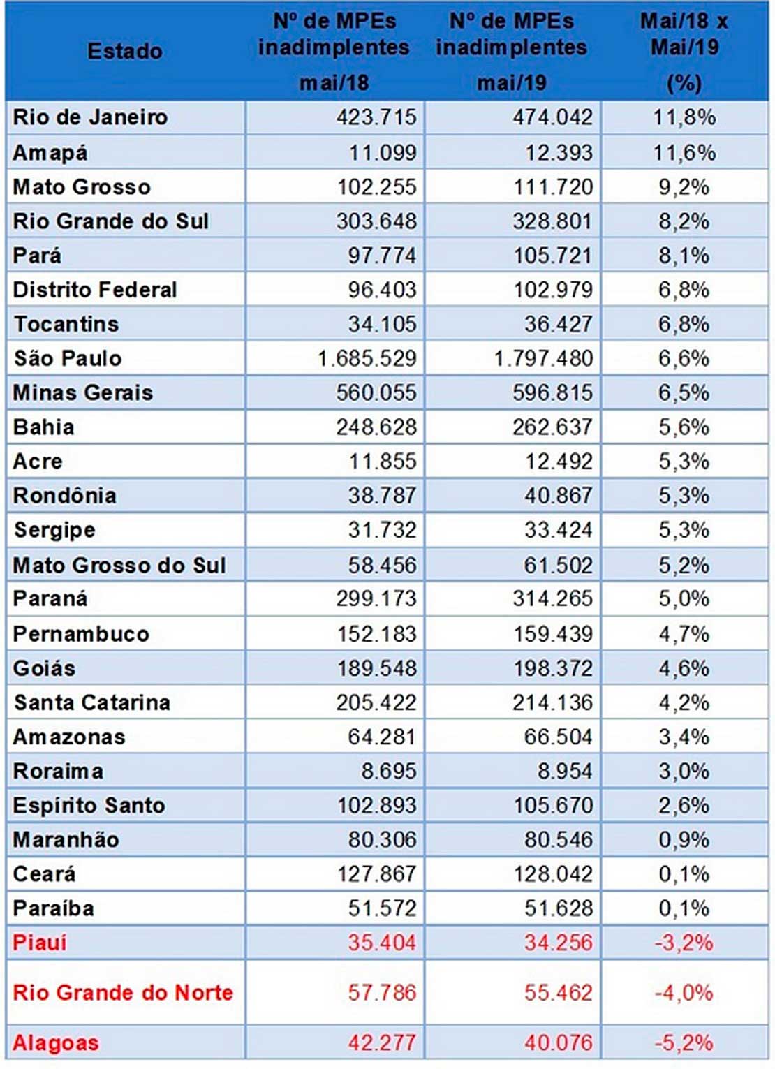 geral 7