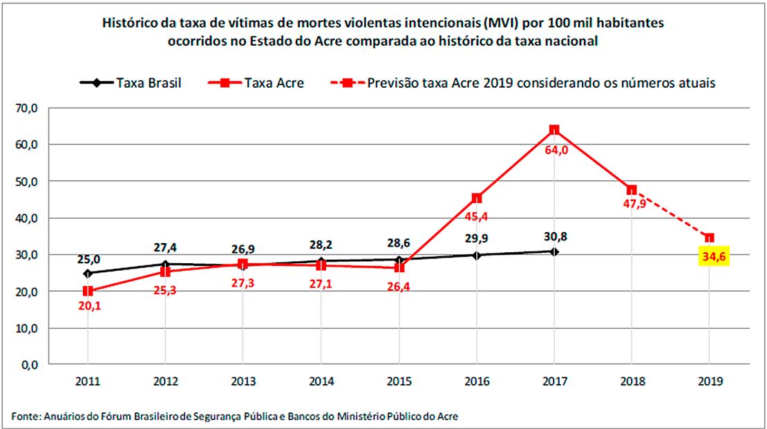 geral 5