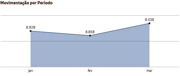 grafico 002