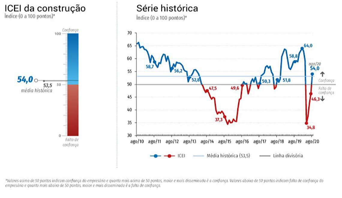 grafico 01 web