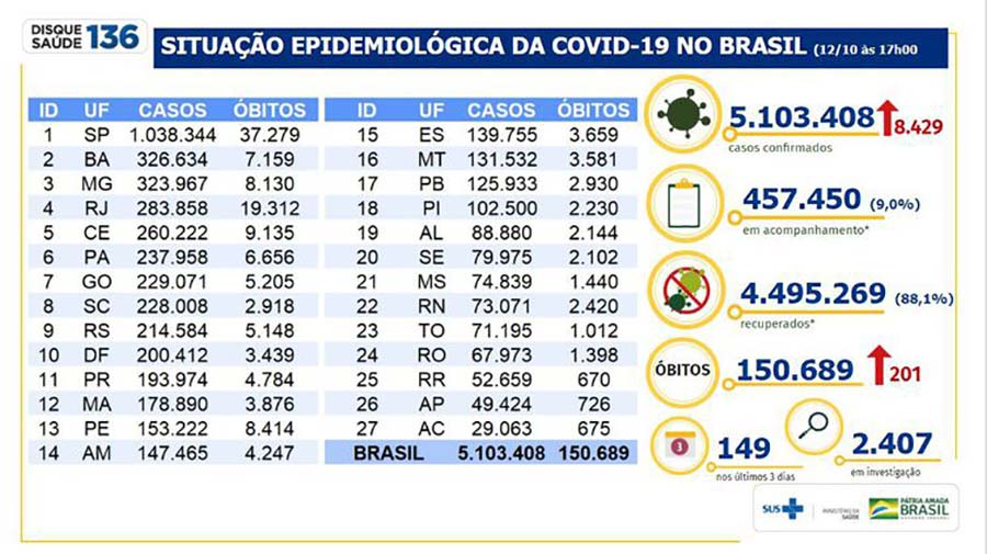 grafico web